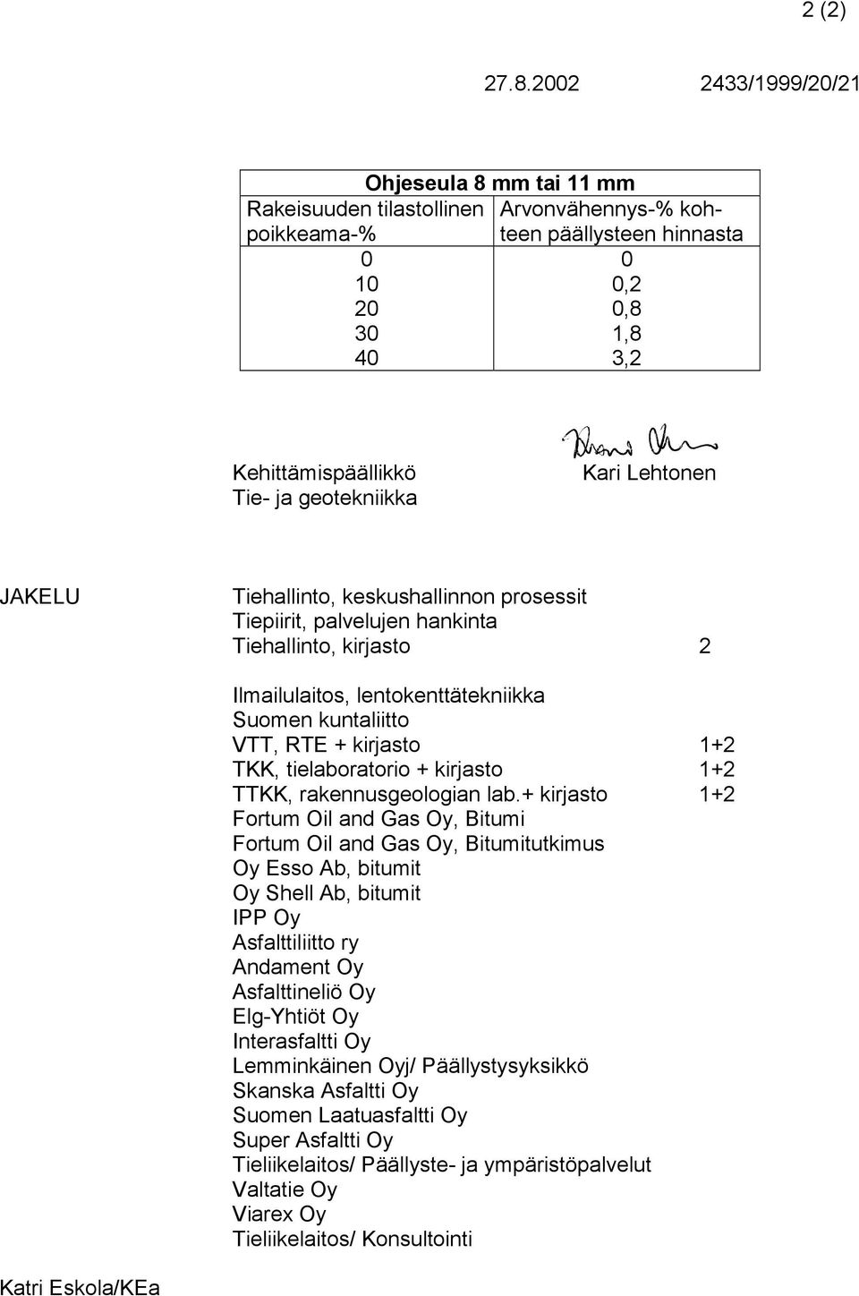 Lehtonen JAKELU Tiehallinto, keskushallinnon prosessit Tiepiirit, palvelujen hankinta Tiehallinto, kirjasto 2 Ilmailulaitos, lentokenttätekniikka Suomen kuntaliitto VTT, RTE + kirjasto 1+2 TKK,