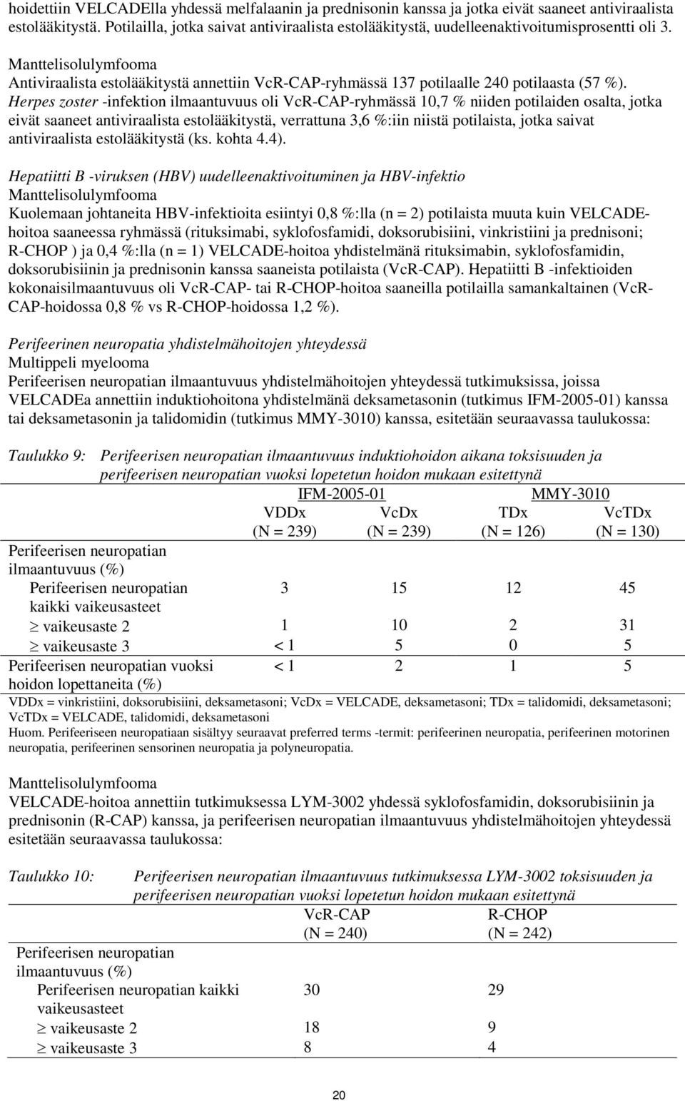 Manttelisolulymfooma Antiviraalista estolääkitystä annettiin VcR-CAP-ryhmässä 137 potilaalle 240 potilaasta (57 %).