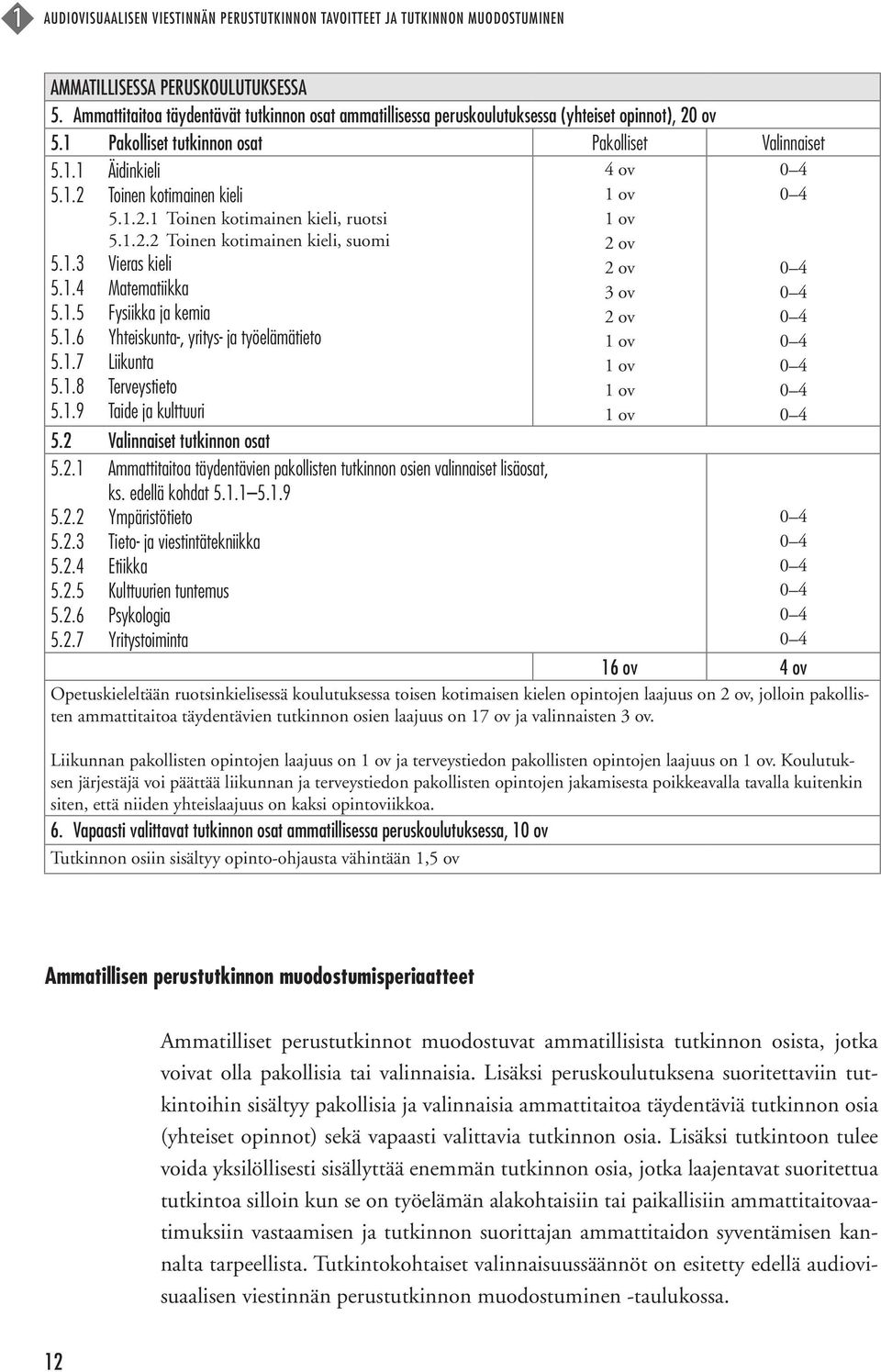 1.2.1 Toinen kotimainen kieli, ruotsi 5.1.2.2 Toinen kotimainen kieli, suomi 5.1.3 Vieras kieli 5.1.4 Matematiikka 5.1.5 Fysiikka ja kemia 5.1.6 Yhteiskunta-, yritys- ja työelämätieto 5.1.7 Liikunta 5.