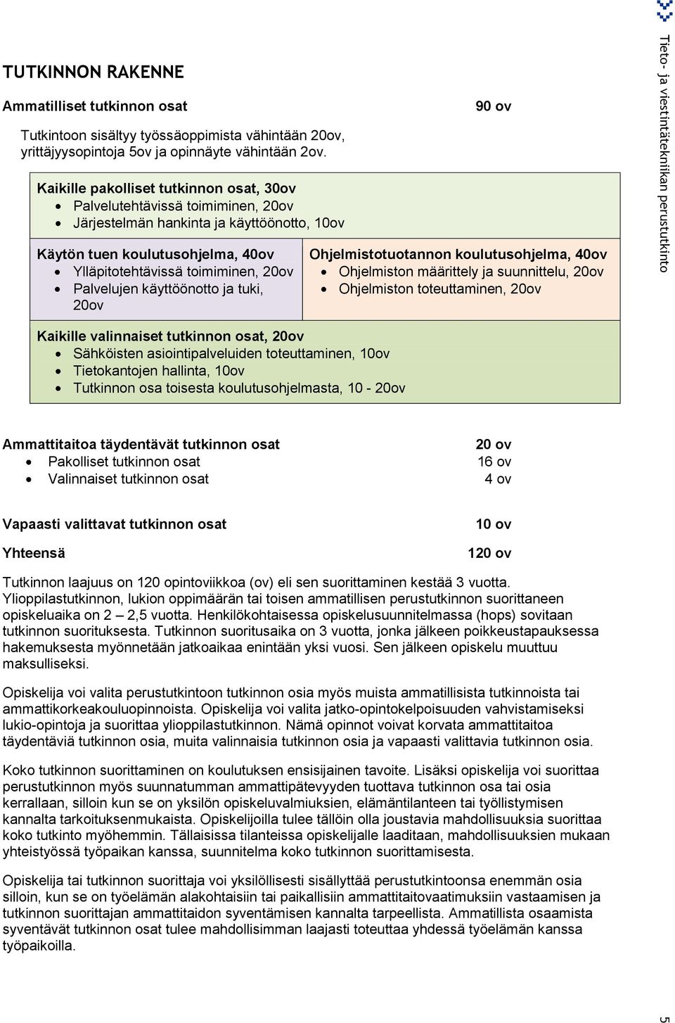 Palvelujen käyttöönotto ja tuki, 20ov Ohjelmistotuotannon koulutusohjelma, 40ov Ohjelmiston määrittely ja suunnittelu, 20ov Ohjelmiston toteuttaminen, 20ov Kaikille valinnaiset tutkinnon osat, 20ov