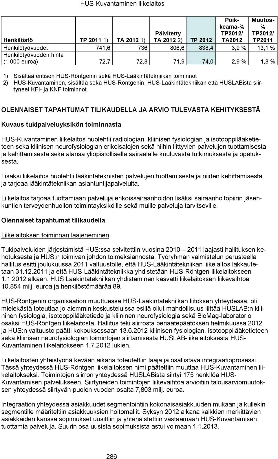 HUS-Lääkintätekniikan että HUSLABista siirtyneet KFI- ja KNF toiminnot OLENNAISET TAPAHTUMAT TILIKAUDELLA JA ARVIO TULEVASTA KEHITYKSESTÄ Kuvaus tukipalveluyksikön toiminnasta HUS-Kuvantaminen