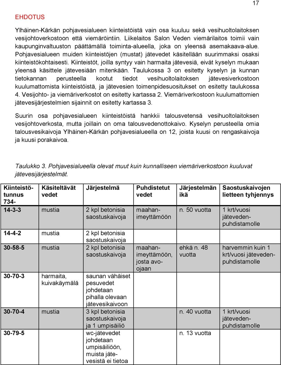 Pohjavesialueen muiden kiinteistöjen (mustat) jätevedet käsitellään suurimmaksi osaksi kiinteistökohtaisesti.