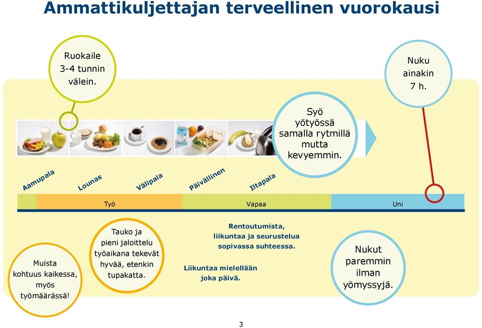 Aamupala Lounas Välipala Päivällinen Iltapala Työ Vapaa Uni Muista kohtuus kaikessa, myös työmäärässä!