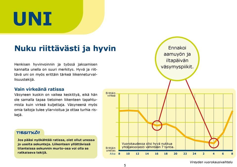 Väsyneenä myös omia taitoja tulee yliarvioitua ja ottaa turhia riskejä. Erittäin virkeä Jos pääsi nyökähtää ratissa, olet ollut unessa jo useita sekunteja.