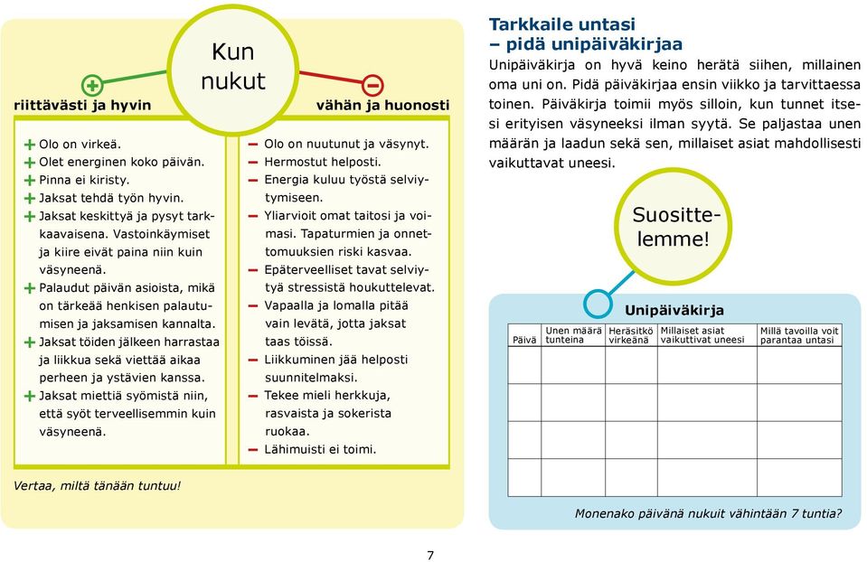 + Jaksat töiden jälkeen harrastaa ja liikkua sekä viettää aikaa perheen ja ystävien kanssa. + Jaksat miettiä syömistä niin, että syöt terveellisemmin kuin väsyneenä.