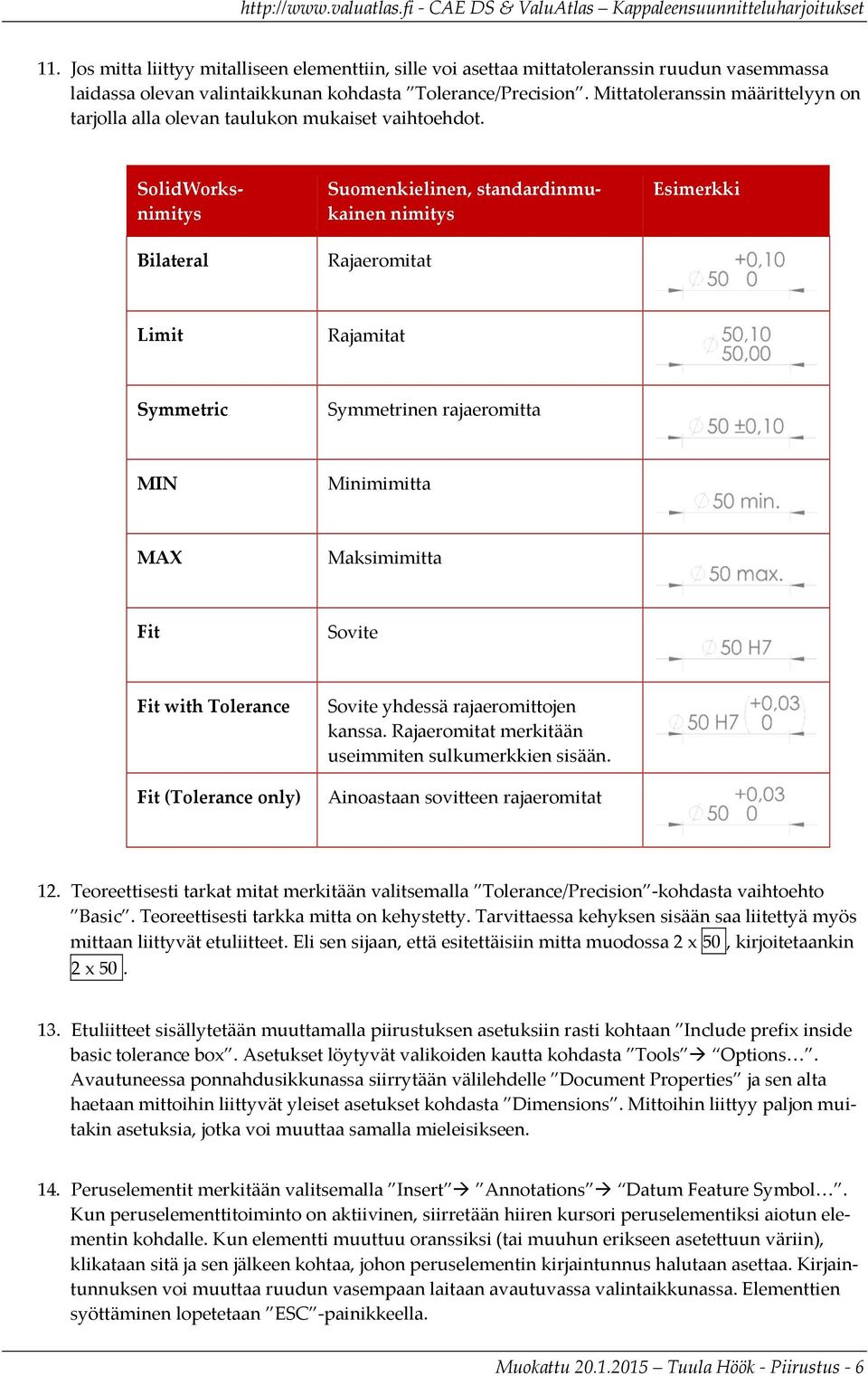 SolidWorksnimitys Bilateral Suomenkielinen, standardinmukainen nimitys Rajaeromitat Esimerkki Limit Rajamitat Symmetric Symmetrinen rajaeromitta MIN Minimimitta MAX Maksimimitta Fit Sovite Fit with