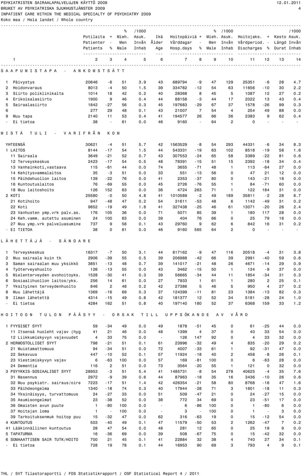 20676ž77 3¾L\VW\V +RLGRQDUDXV 6LLUWRSROLNOLQLNDOWD (ULNRLVDODVLLUWR 6DLUDDODVLLUWR 0XXWDSD (LWLHWRD 0,67ž78/,9$5,)5Ÿ1.20 <+7((16ž /$,726 6DLUDDOD 7HUH\VNHVNXV 9DQKDLQNRWLDVWDDD.