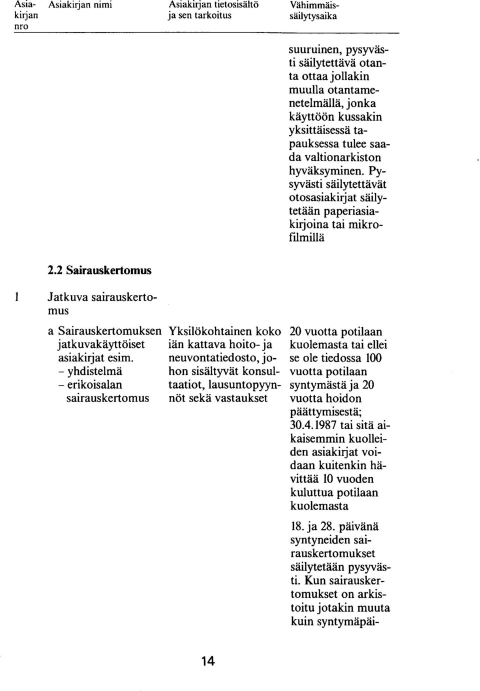 Pysyvästi säilytettävät otosasiakirj at säilytetään paperiasiakirjoina tai mikrofilmillä 1 Jatkuva sairauskertomus a Sairauskertomuksen Yksilökohtainen koko 20 vuotta potilaan jatkuvakäyttöiset iän