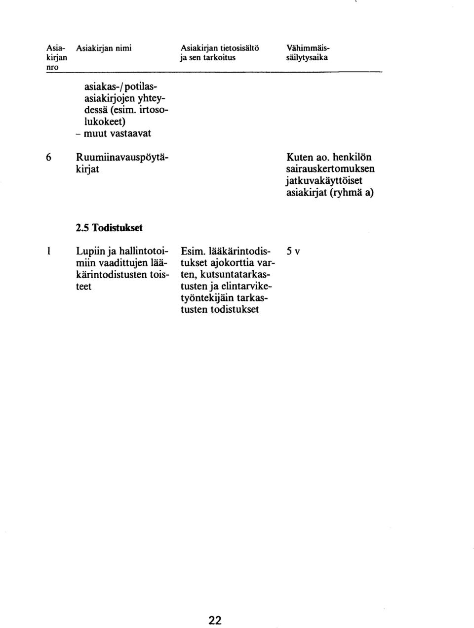 henkilön sairauskertomuksen j atkuvakäyttöiset asiakirjat (ryhmä a) 2.5 Todistukset 1 Lupiin ja hallintotoi- Esim.