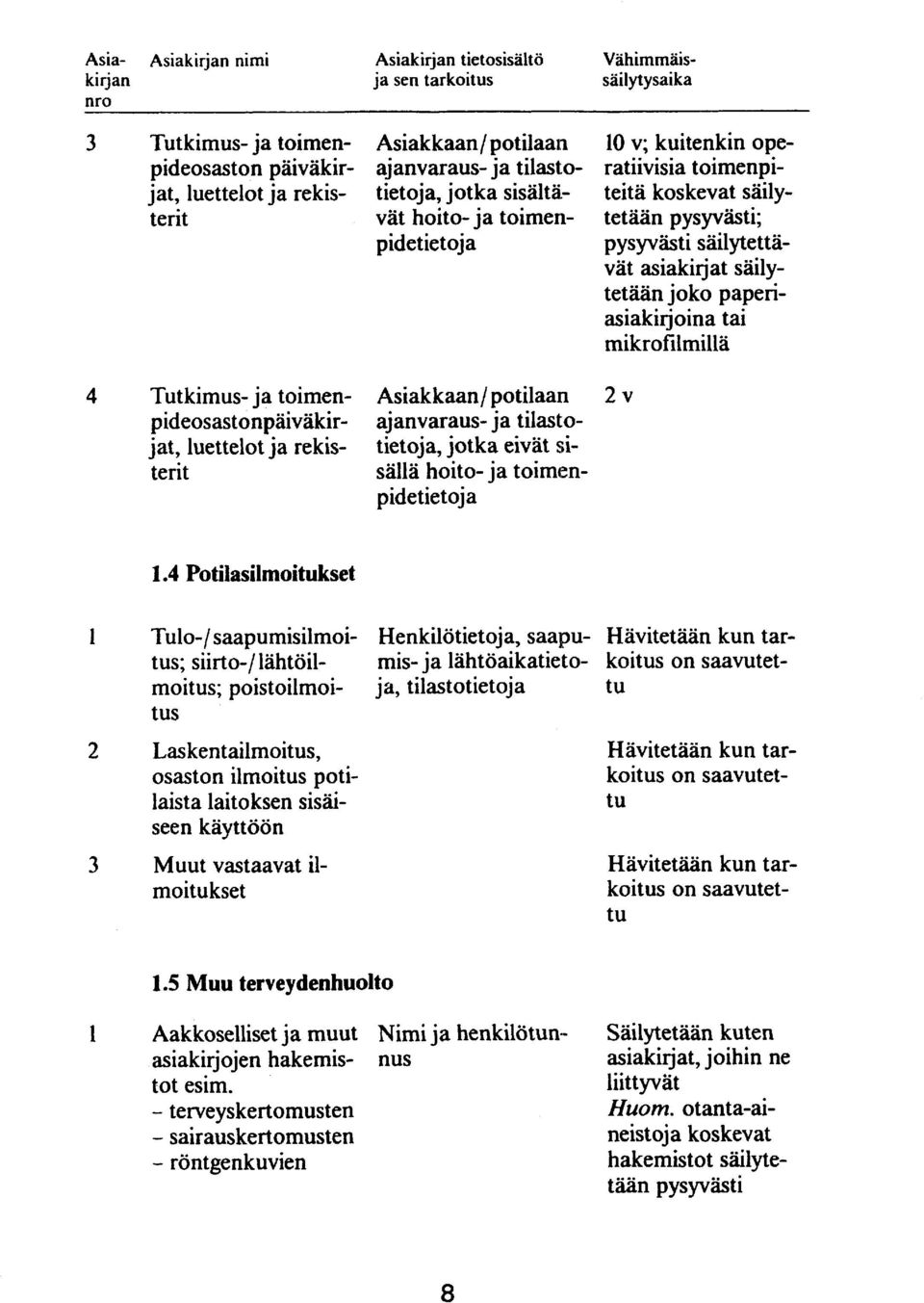 säilytetään joko paperiasiakirjoina tai mikrofilmillä 4 Tutkimus- ja toimen- Asiakkaan/ potilaan 2 v pideosastonpäiväkir- ajanvaraus- ja ti1ast.