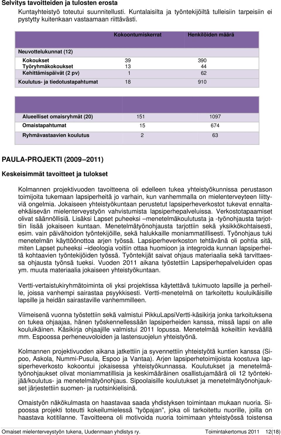 1097 Omaistapahtumat 15 674 Ryhmävastaavien koulutus 2 63 PAULA-PROJEKTI (2009 2011) Keskeisimmät tavoitteet ja tulokset Kolmannen projektivuoden tavoitteena oli edelleen tukea yhteistyökunnissa