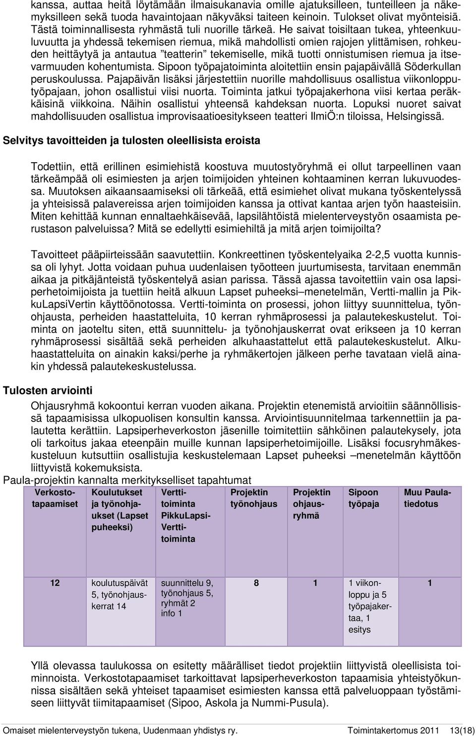 He saivat toisiltaan tukea, yhteenkuuluvuutta ja yhdessä tekemisen riemua, mikä mahdollisti omien rajojen ylittämisen, rohkeuden heittäytyä ja antautua teatterin tekemiselle, mikä tuotti onnistumisen