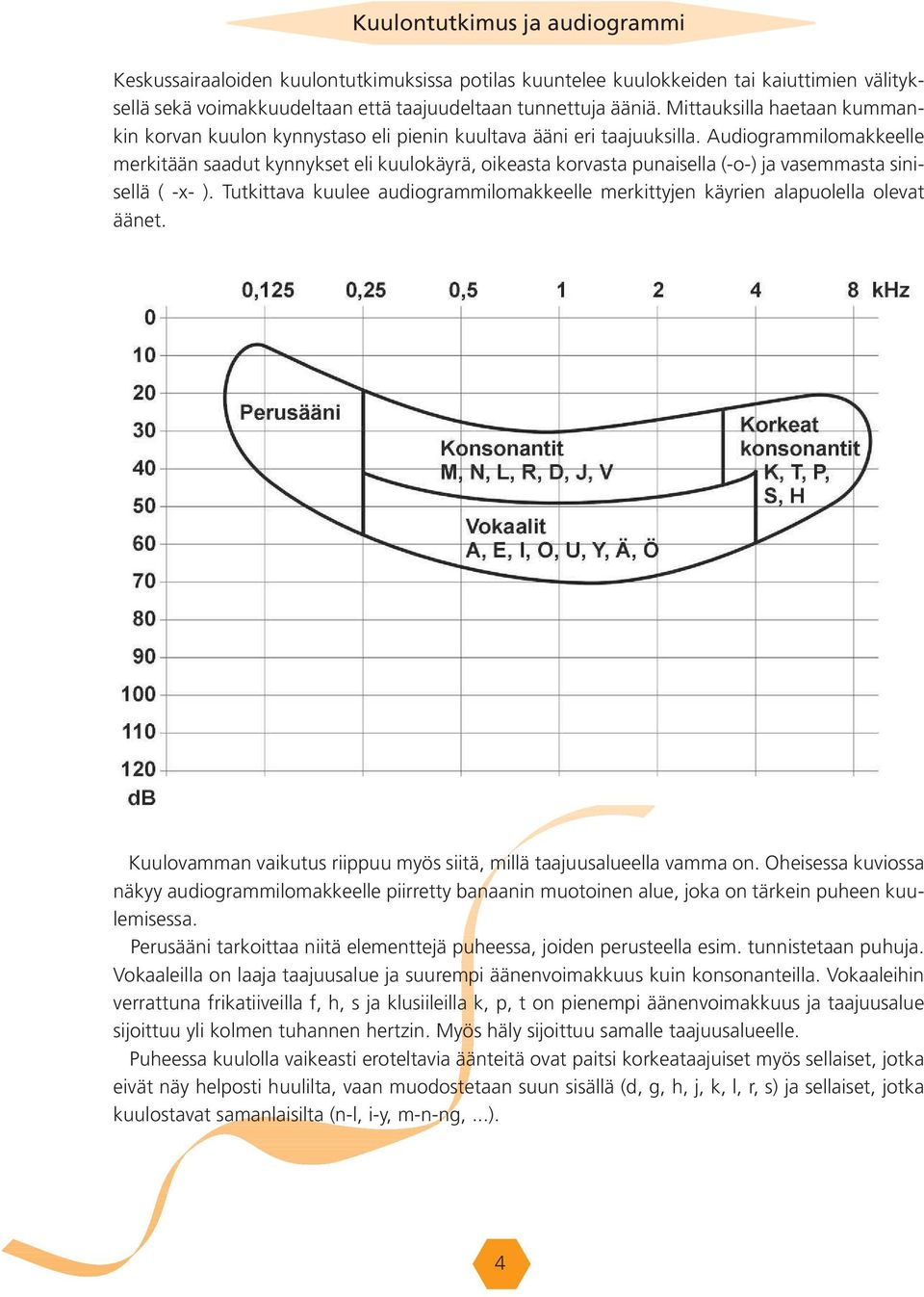 Audiogrammilomakkeelle merkitään saadut kynnykset eli kuulokäyrä, oikeasta korvasta punaisella (-o-) ja vasemmasta sinisellä ( -x- ).