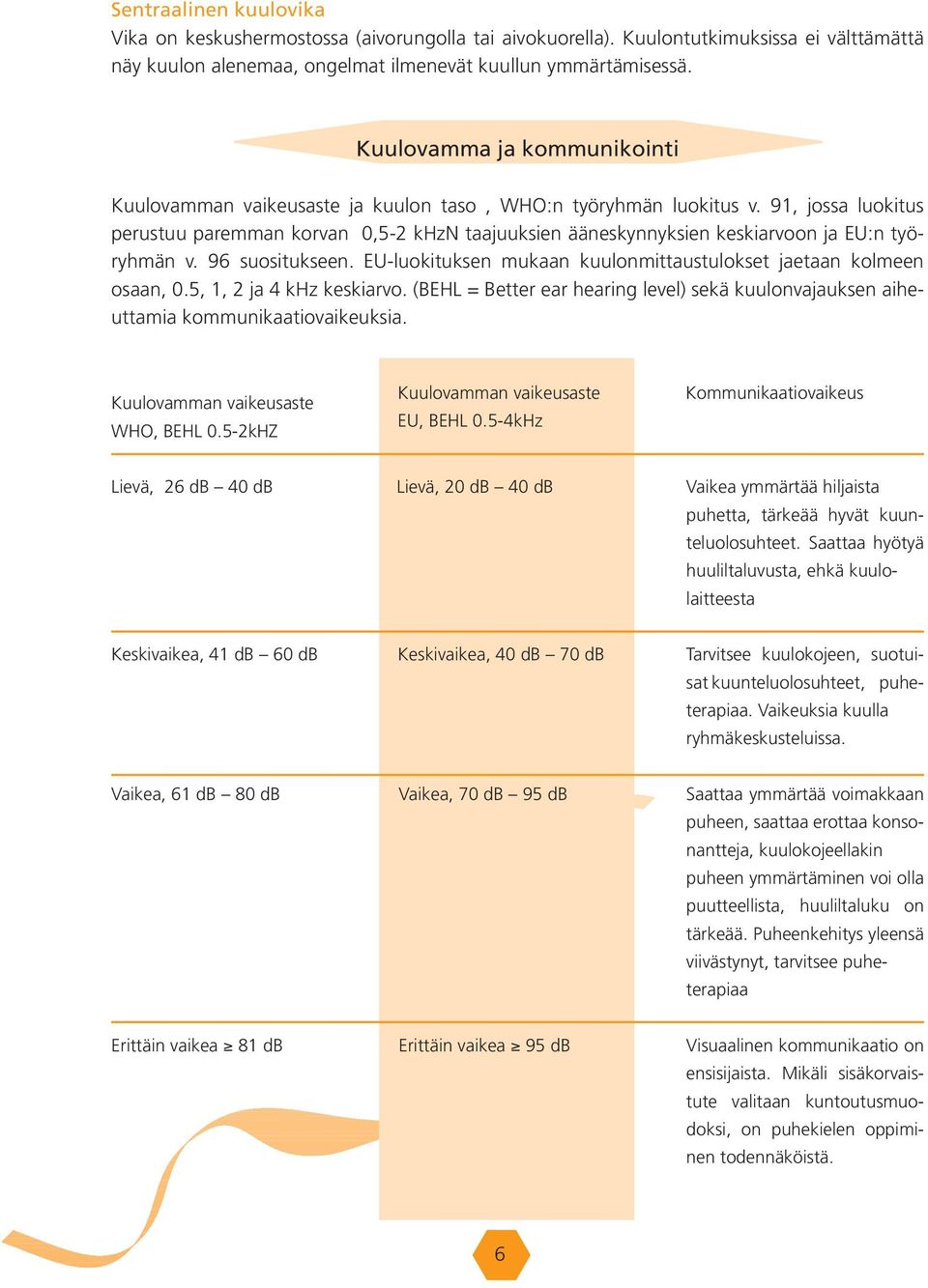 91, jossa luokitus perustuu paremman korvan 0,5-2 khzn taajuuksien ääneskynnyksien keskiarvoon ja EU:n työryhmän v. 96 suositukseen.