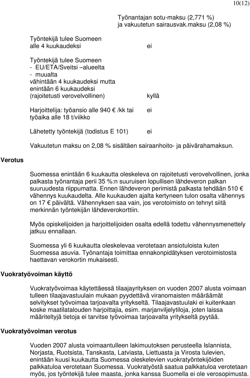 verovelvollinen) Harjoittelija: työansio alle 940 /kk tai työaika alle 18 t/viikko Lähetetty työntekijä (todistus E 101) ei kyllä ei ei Vakuutetun maksu on 2,08 % sisältäen sairaanhoito- ja