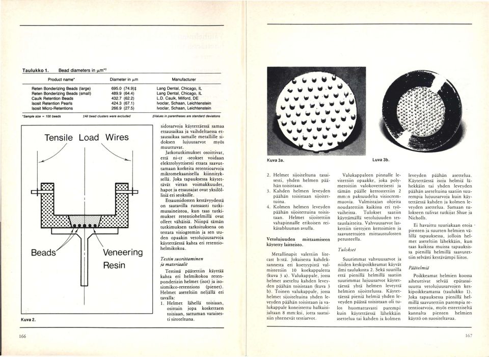 5) Ivoclar, Schaan, Leichtenstein 'Sample size = 100 beads falt bead clusters were excluded tvatues in parentheses am standard deviaäons Kuva 2. Beads Tensile Load VVires A*, y.\y.v.. \ v. v. V.\\v.