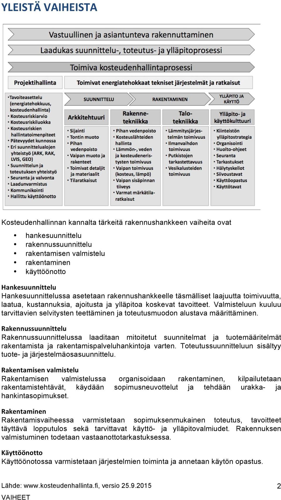 Valmisteluun kuuluu tarvittavien selvitysten teettäminen ja toteutusmuodon alustava määrittäminen.