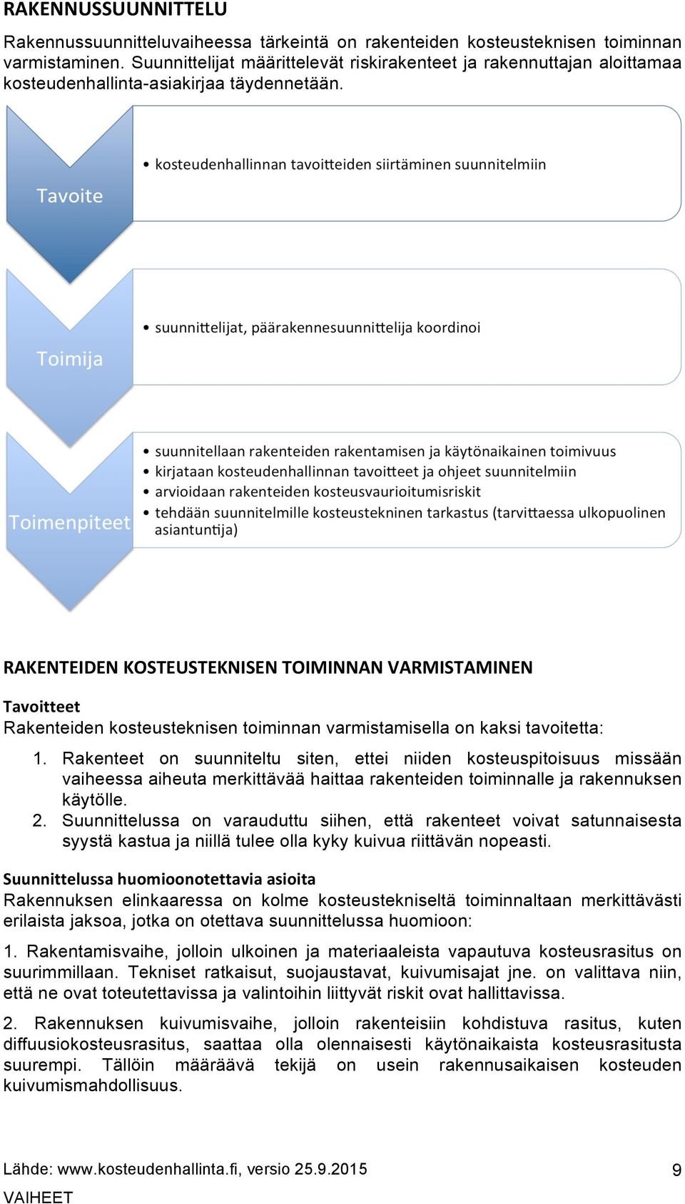 RAKENTEIDEN KOSTEUSTEKNISEN TOIMINNAN VARMISTAMINEN Tavoitteet Rakenteiden kosteusteknisen toiminnan varmistamisella on kaksi tavoitetta: 1.