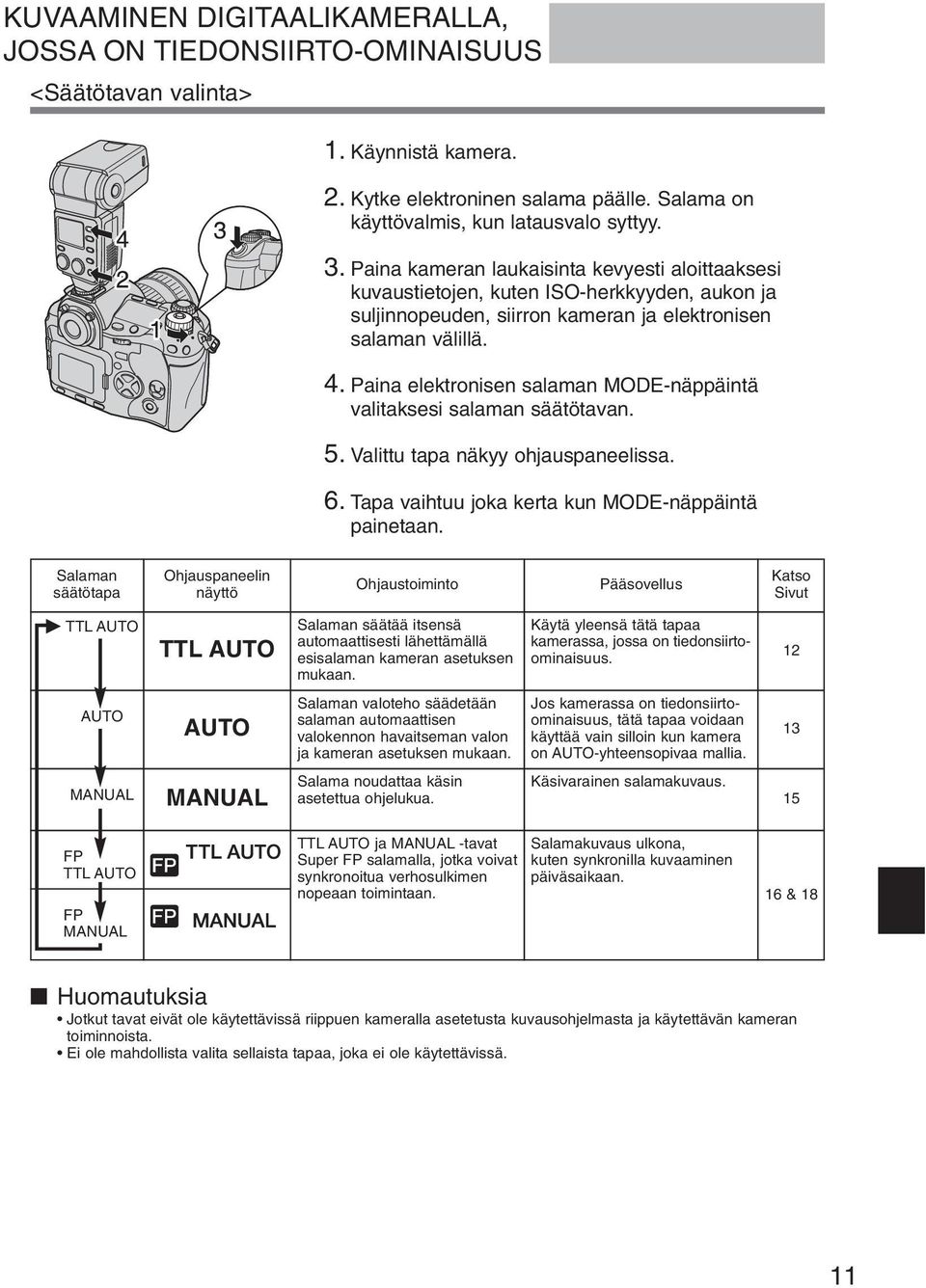 Paina elektronisen salaman MODE-näppäintä valitaksesi salaman säätötavan. 5. Valittu tapa näkyy ohjauspaneelissa. 6. Tapa vaihtuu joka kerta kun MODE-näppäintä painetaan.