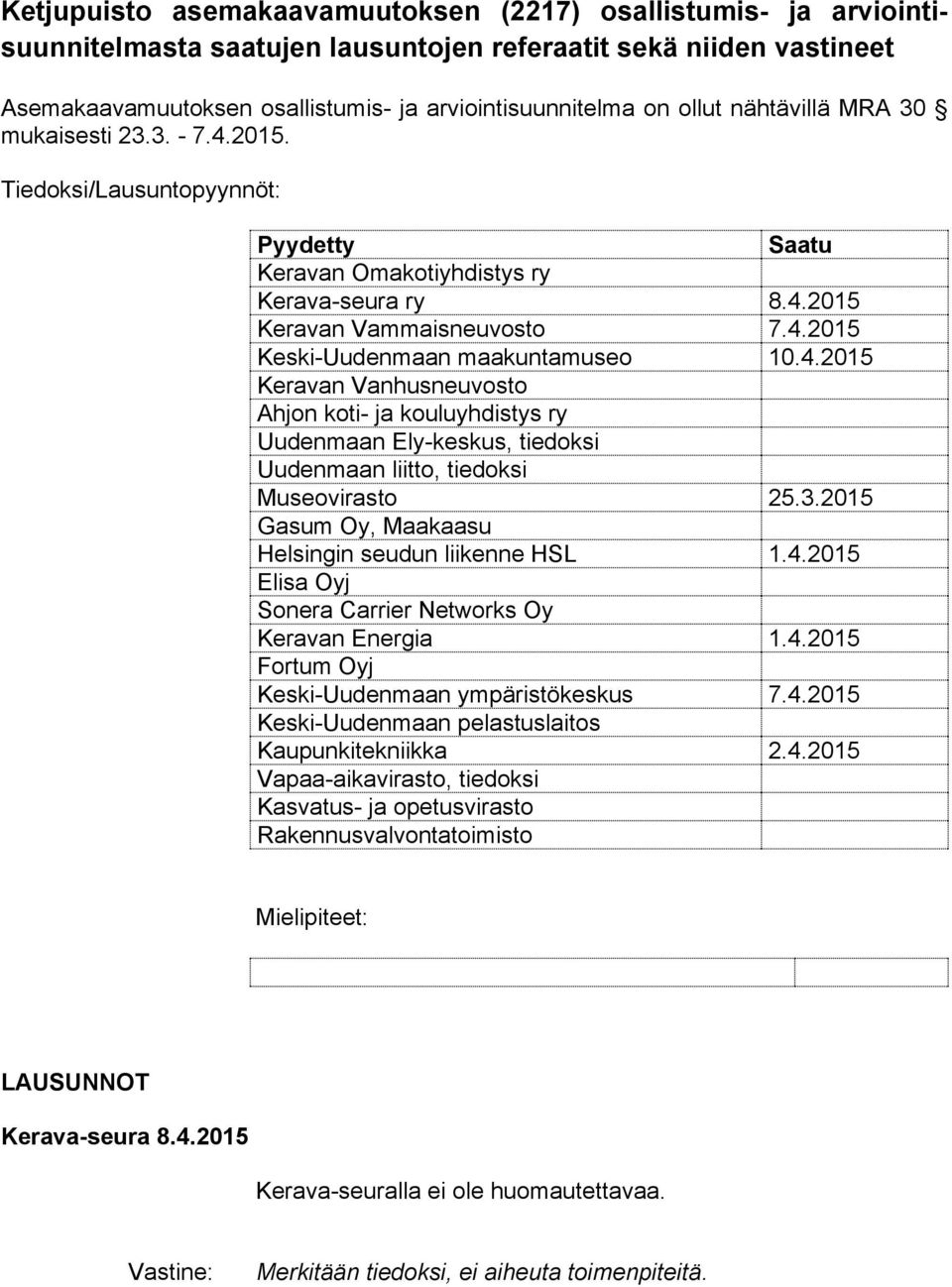 4.2015 Keravan Vanhusneuvosto Ahjon koti- ja kouluyhdistys ry Uudenmaan Ely-keskus, tiedoksi Uudenmaan liitto, tiedoksi Museovirasto 25.3.2015 Gasum Oy, Maakaasu Helsingin seudun liikenne HSL 1.4.2015 Elisa Oyj Sonera Carrier Networks Oy Keravan Energia 1.