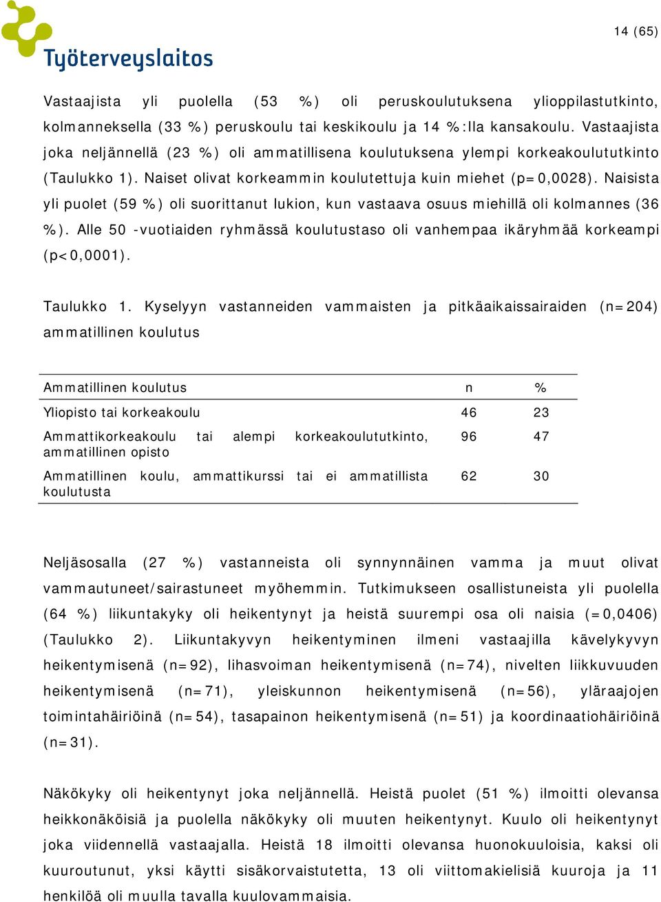 Naisista yli puolet (59 %) oli suorittanut lukion, kun vastaava osuus miehillä oli kolmannes (36 %). Alle 50 -vuotiaiden ryhmässä koulutustaso oli vanhempaa ikäryhmää korkeampi (p<0,0001). Taulukko 1.