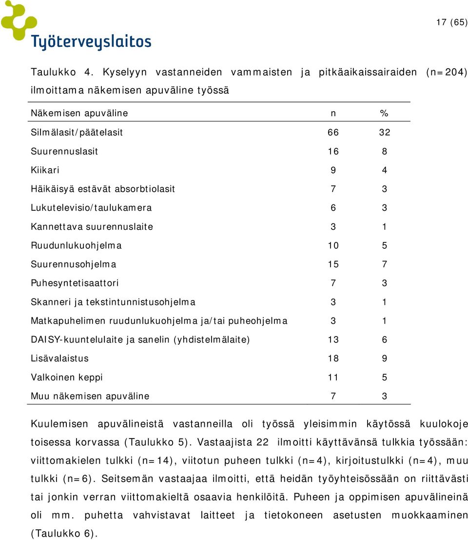 estävät absorbtiolasit 7 3 Lukutelevisio/taulukamera 6 3 Kannettava suurennuslaite 3 1 Ruudunlukuohjelma 10 5 Suurennusohjelma 15 7 Puhesyntetisaattori 7 3 Skanneri ja tekstintunnistusohjelma 3 1