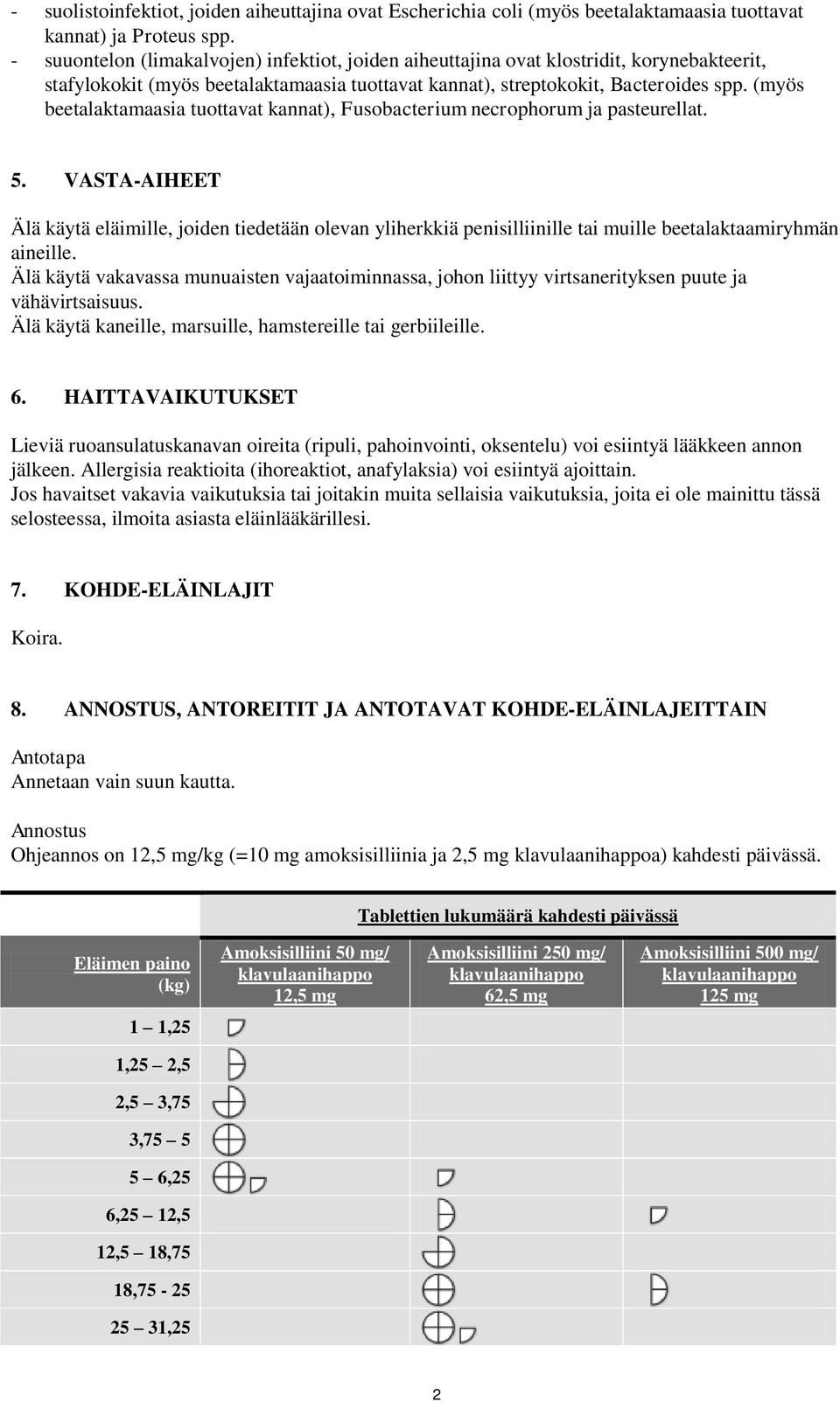 (myös beetalaktamaasia tuottavat kannat), Fusobacterium necrophorum ja pasteurellat. 5.