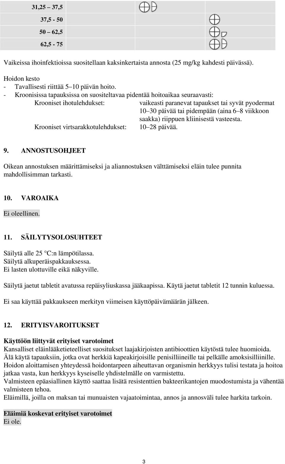 saakka) riippuen kliinisestä vasteesta. Krooniset virtsarakkotulehdukset: 10 28 päivää. 9.