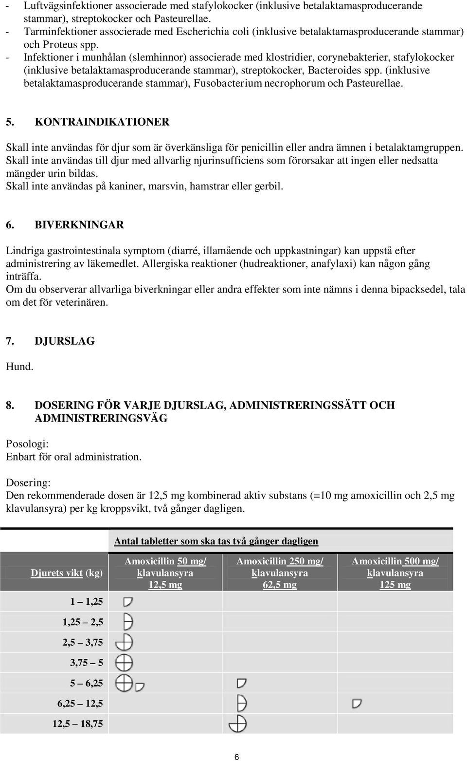 - Infektioner i munhålan (slemhinnor) associerade med klostridier, corynebakterier, stafylokocker (inklusive betalaktamasproducerande stammar), streptokocker, Bacteroides spp.