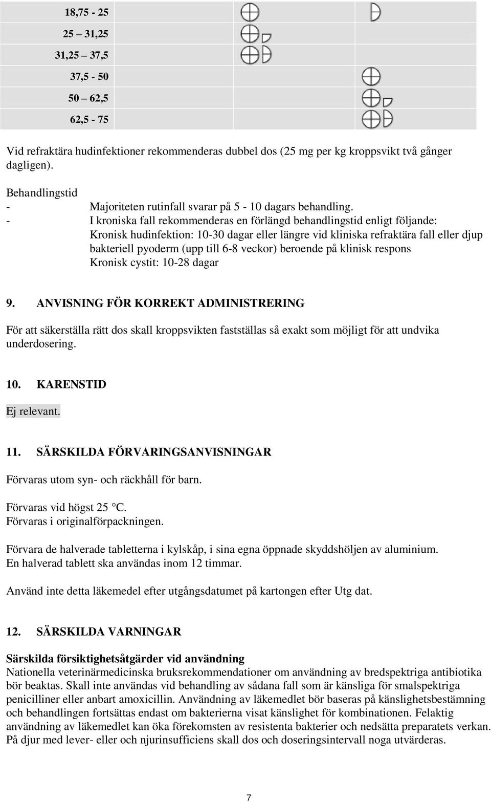 - I kroniska fall rekommenderas en förlängd behandlingstid enligt följande: Kronisk hudinfektion: 10-30 dagar eller längre vid kliniska refraktära fall eller djup bakteriell pyoderm (upp till 6-8