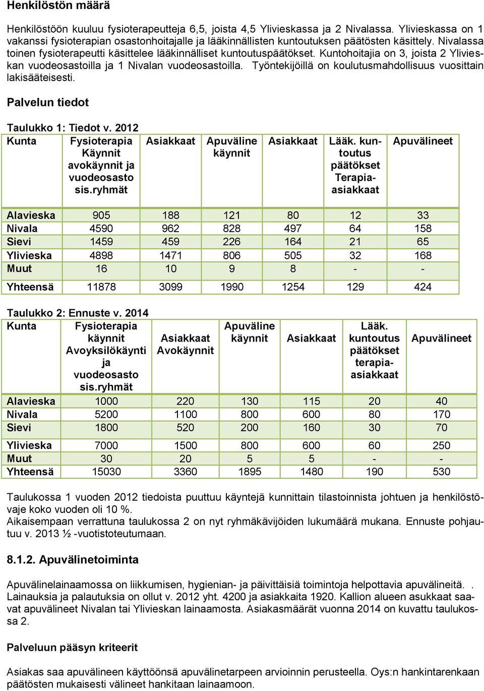 Kuntohoitajia on 3, joista 2 Ylivieskan vuodeosastoilla ja 1 Nivalan vuodeosastoilla. Työntekijöillä on koulutusmahdollisuus vuosittain lakisääteisesti. Palvelun tiedot Taulukko 1: Tiedot v.
