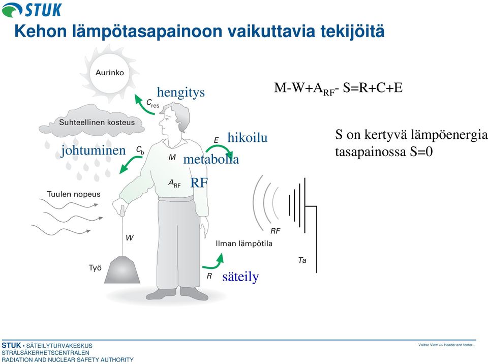 hengitys M A RF E metabolia RF hikoilu M-W+A RF - S=R+C+E S