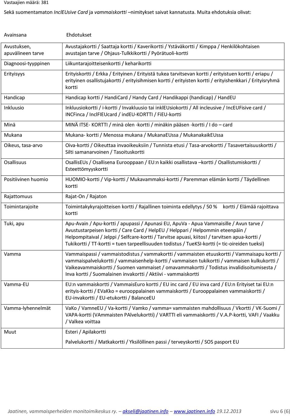 tarve / Ohjaus-Tulkkikortti / Pyörätuoli-kortti Liikuntarajoitteisenkortti / keharikortti Erityisyys Erityiskortti / Erkka / Erityinen / Erityistä tukea tarvitsevan kortti / erityistuen kortti /