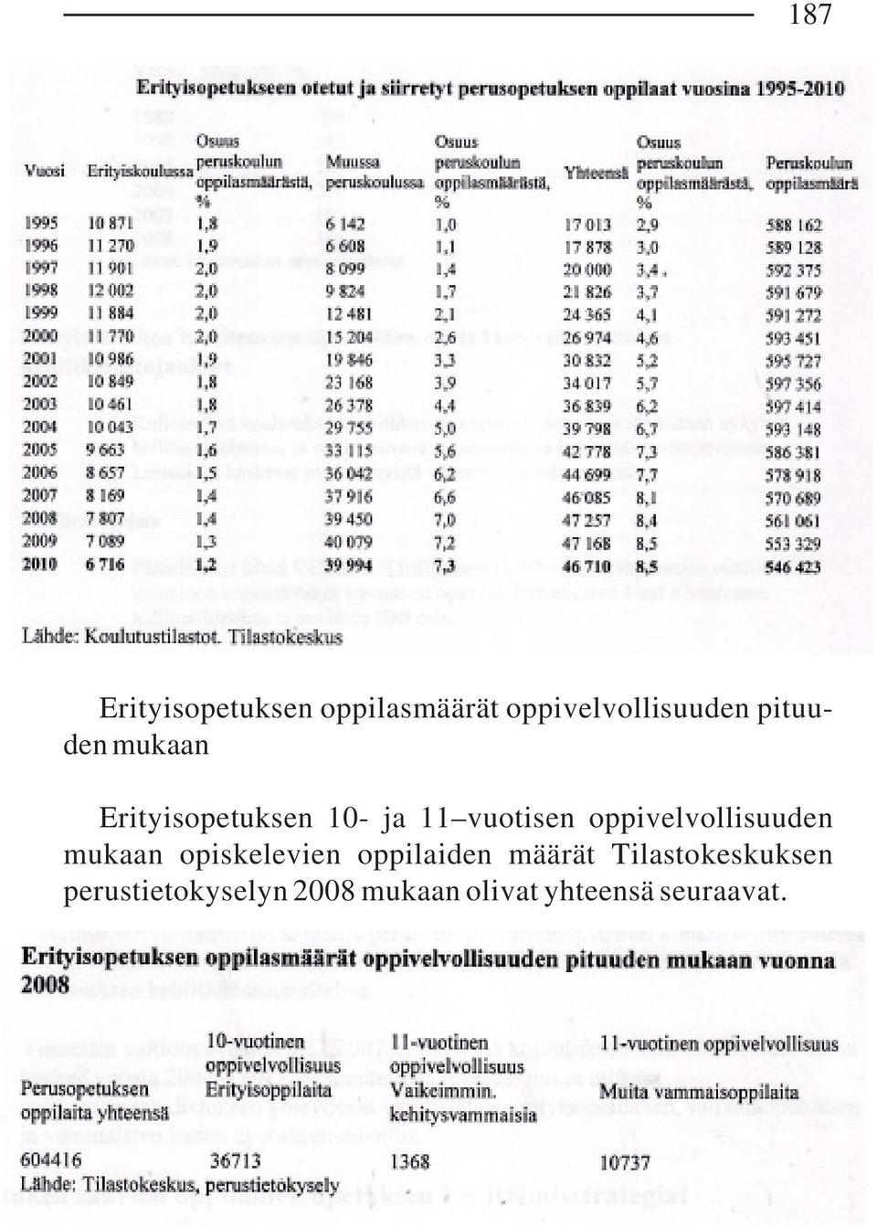 oppivelvollisuuden mukaan opiskelevien oppilaiden määrät