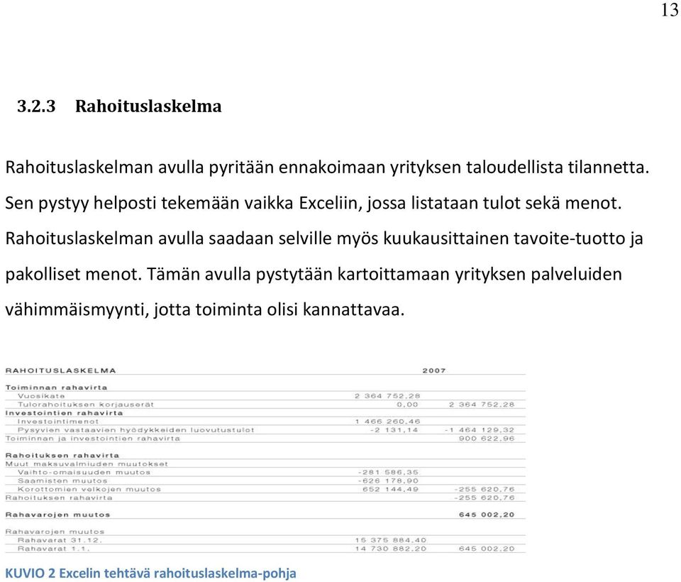 Rahoituslaskelman avulla saadaan selville myös kuukausittainen tavoite-tuotto ja pakolliset menot.