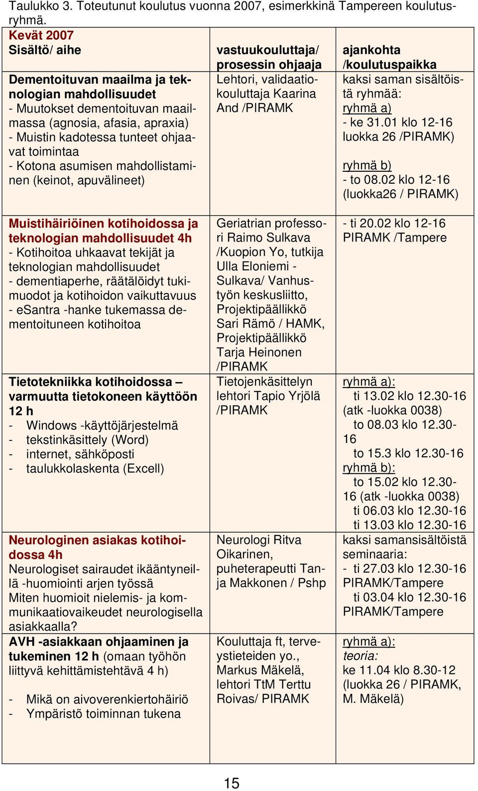 ohjaavat toimintaa - Kotona asumisen mahdollistaminen (keinot, apuvälineet) prosessin ohjaaja Lehtori, validaatiokouluttaja Kaarina And /PIRAMK /koulutuspaikka kaksi saman sisältöistä ryhmää: ryhmä