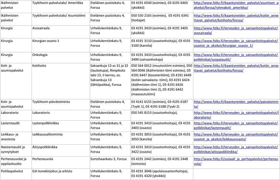 fi/ikaantyneiden_/kotiin_anne ttavat_/kotihoito/forssa/ Kirurgia Avosairaala Urheilukentänkatu 9, Kirurgia Kirurgian osasto 1 Urheilukentänkatu 9, 03 4191 3410 (esimies), 03 4191 3405 03 4191 3110