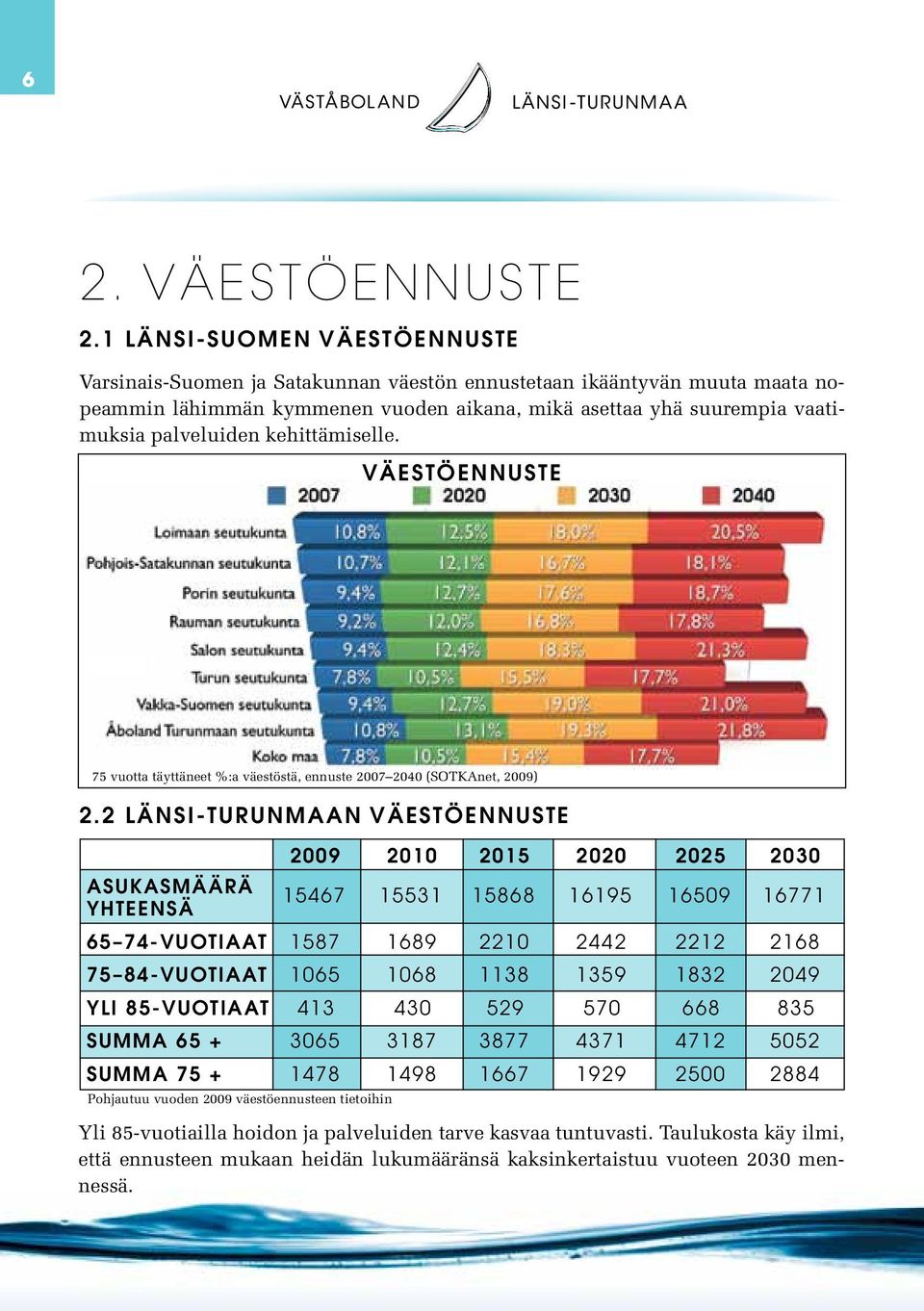 kehittämiselle. väestöennuste 75 vuotta täyttäneet %:a väestöstä, ennuste 2007 2040 (SOTKAnet, 2009) 2.