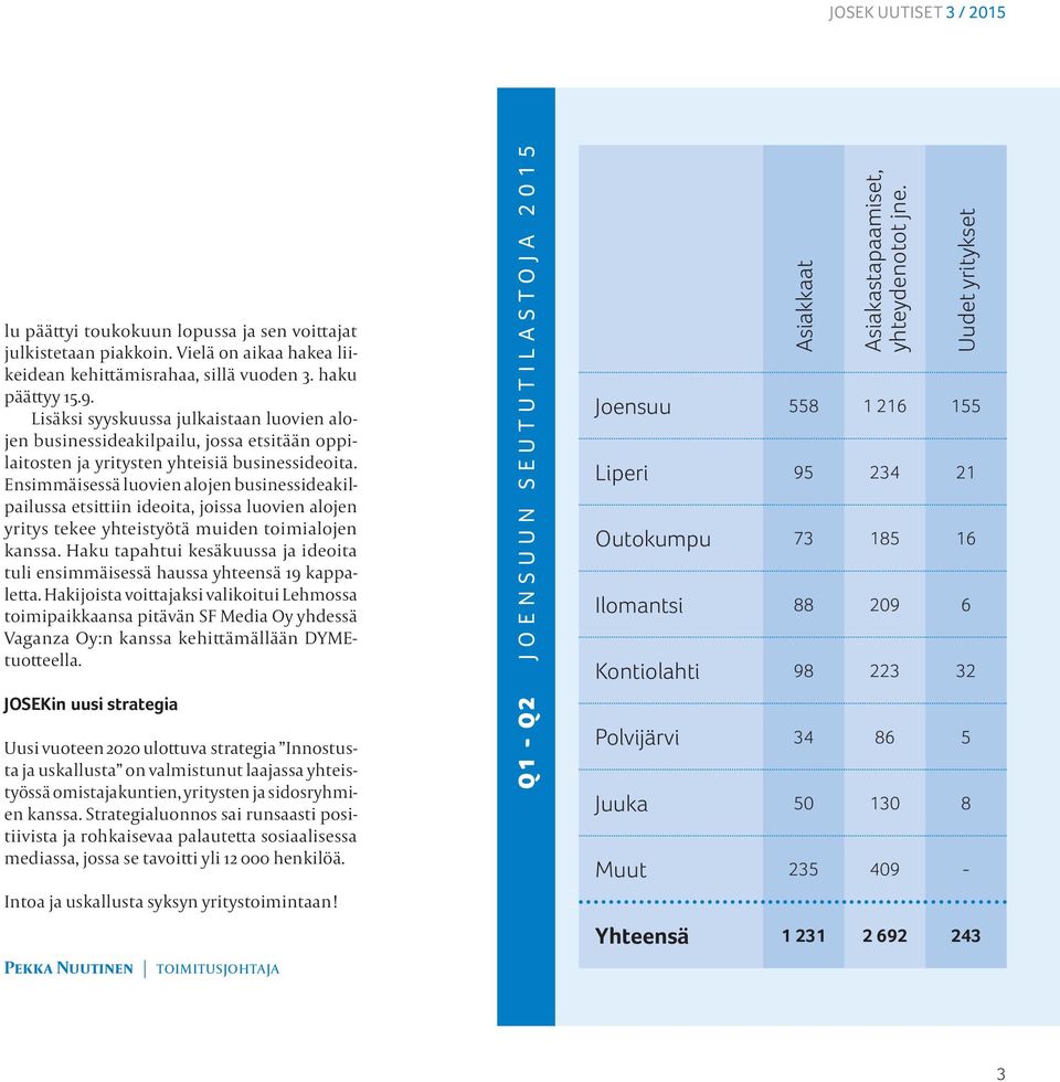 Ensimmäisessä luovien alojen businessideakilpailussa etsittiin ideoita, joissa luovien alojen yritys tekee yhteistyötä muiden toimialojen kanssa.