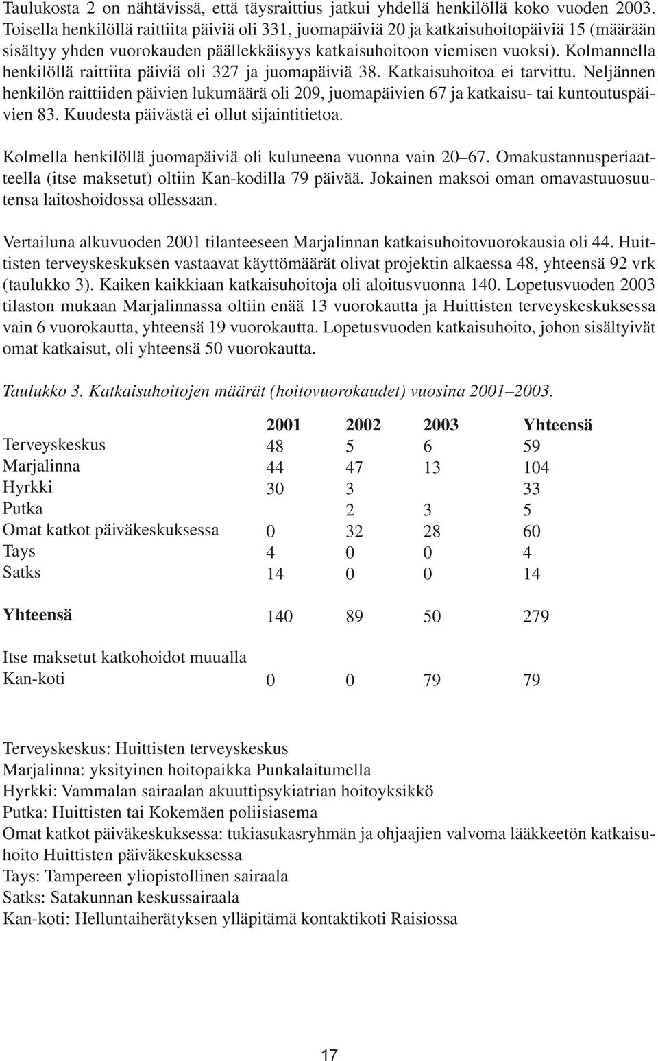 Kolmannella henkilöllä raittiita päiviä oli 327 ja juomapäiviä 38. Katkaisuhoitoa ei tarvittu.