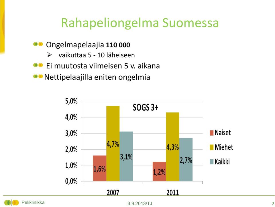 muutosta viimeisen 5 v.