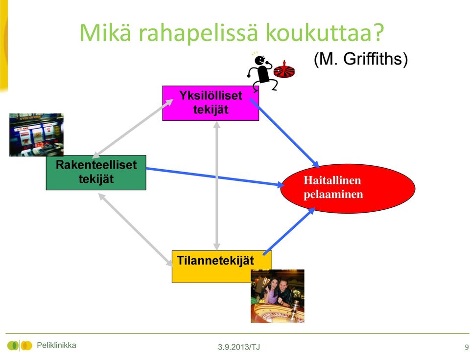 Rakenteelliset tekijät Haitallinen