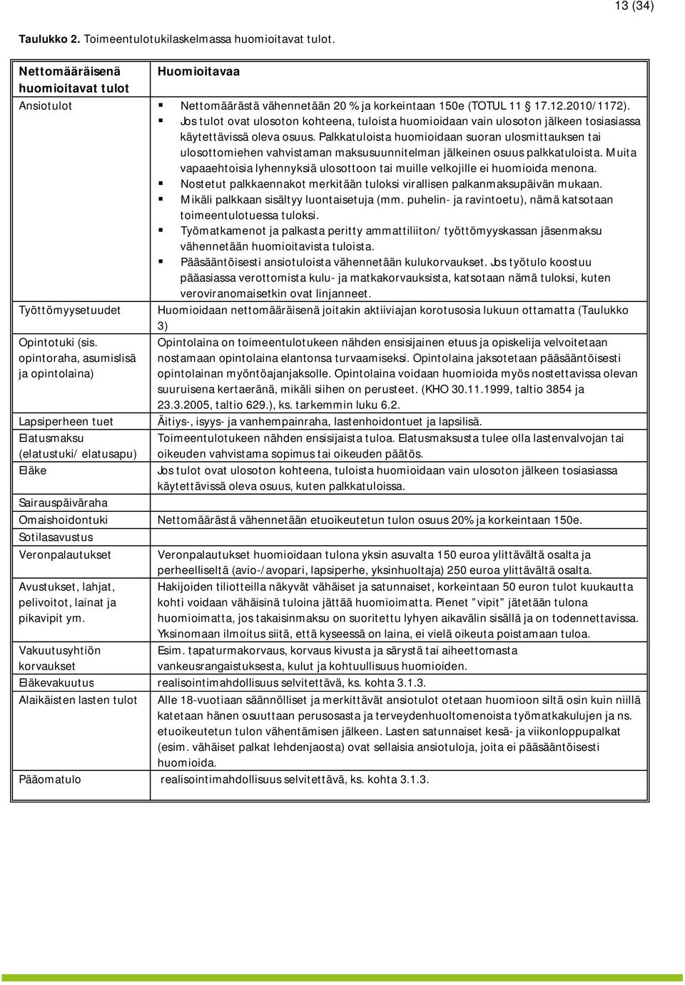 Palkkatuloista huomioidaan suoran ulosmittauksen tai ulosottomiehen vahvistaman maksusuunnitelman jälkeinen osuus palkkatuloista.