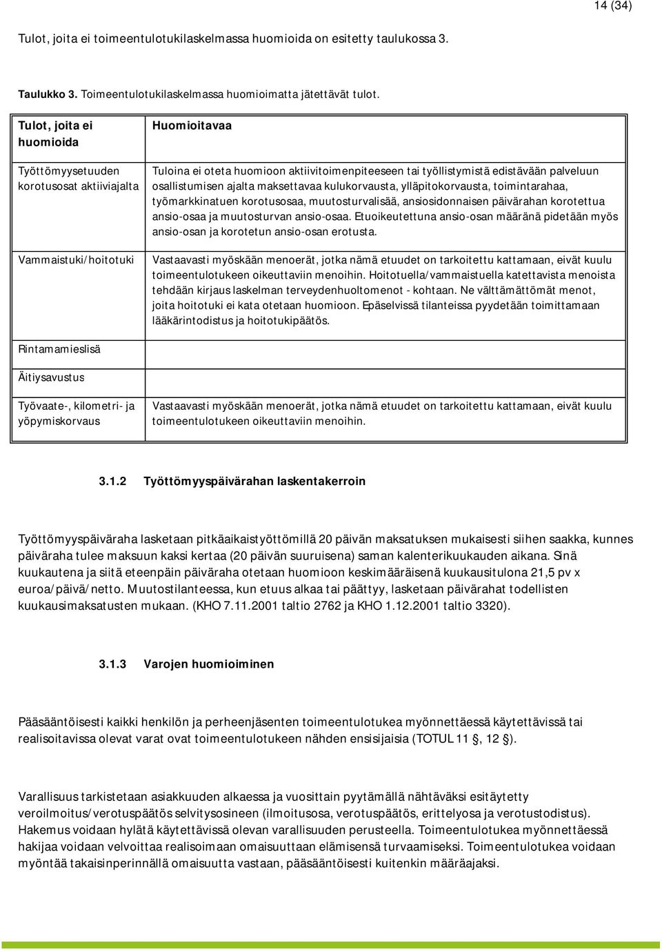 osallistumisen ajalta maksettavaa kulukorvausta, ylläpitokorvausta, toimintarahaa, työmarkkinatuen korotusosaa, muutosturvalisää, ansiosidonnaisen päivärahan korotettua ansio-osaa ja muutosturvan