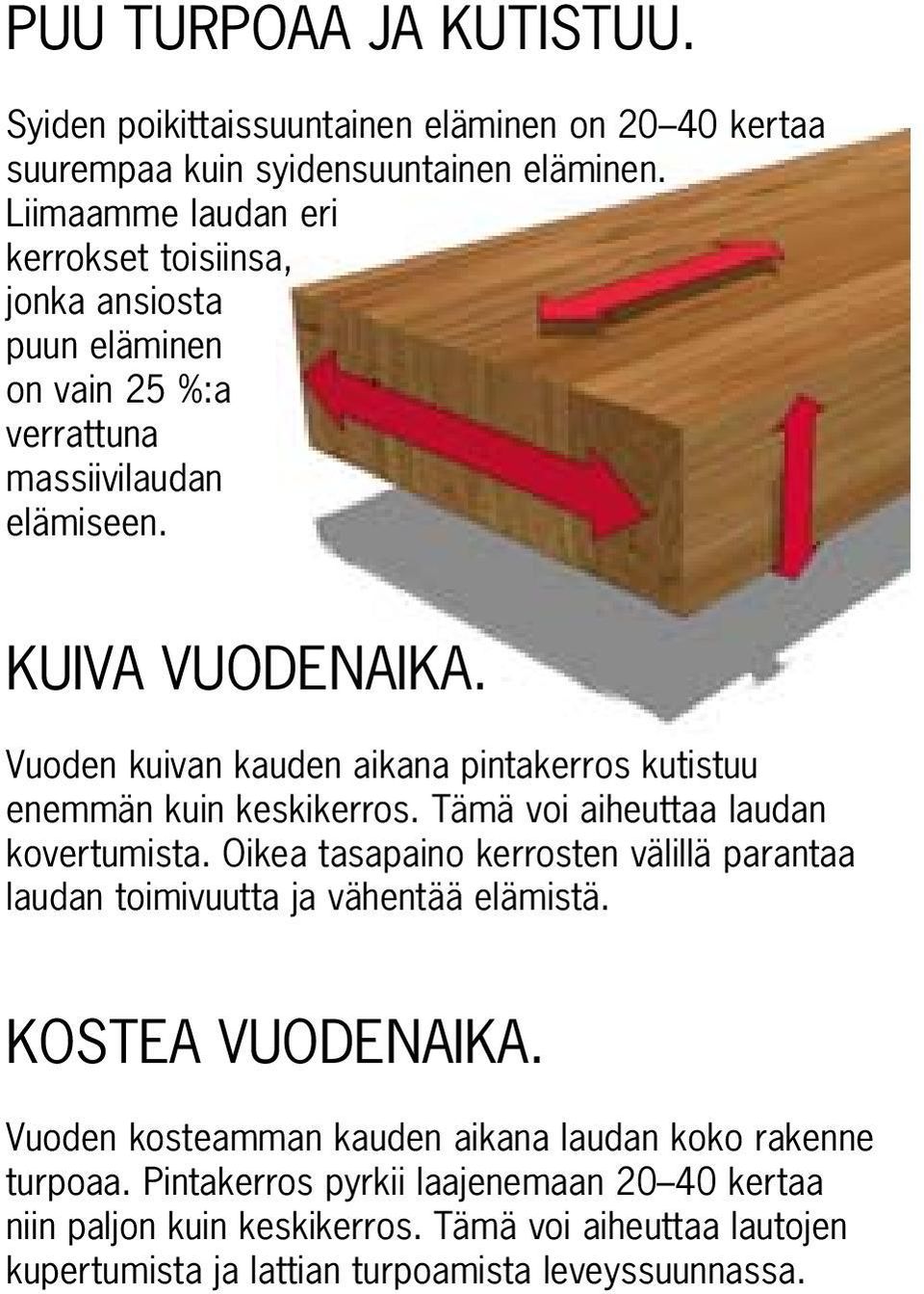 Vuoden kuivan kauden aikana pintakerros kutistuu enemmän kuin keskikerros. Tämä voi aiheuttaa laudan kovertumista.