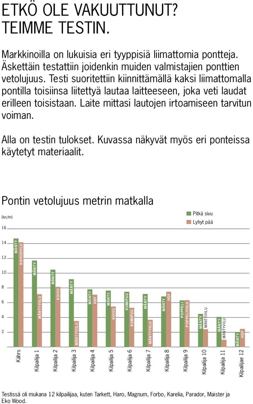 Alla on testin tulokset. Kuvassa näkyvät myös eri ponteissa käytetyt materiaalit.