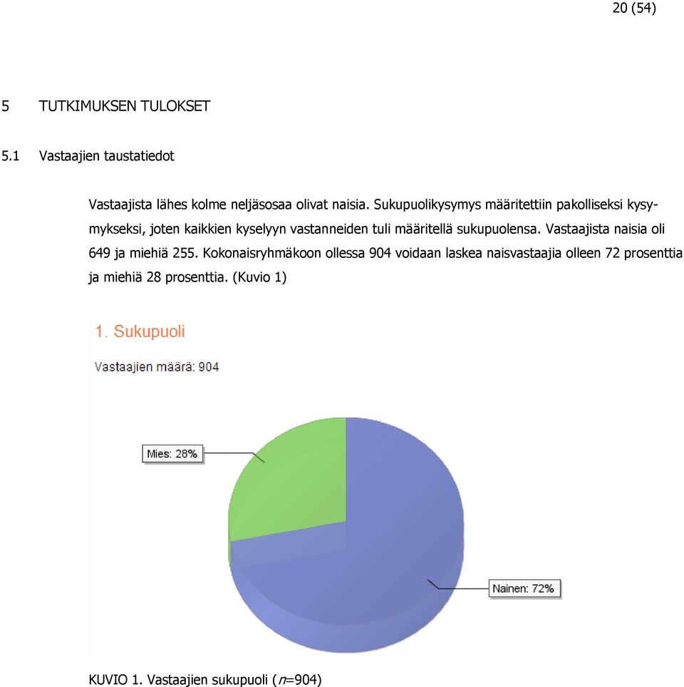 Sukupuolikysymys määritettiin pakolliseksi kysymykseksi, joten kaikkien kyselyyn vastanneiden tuli