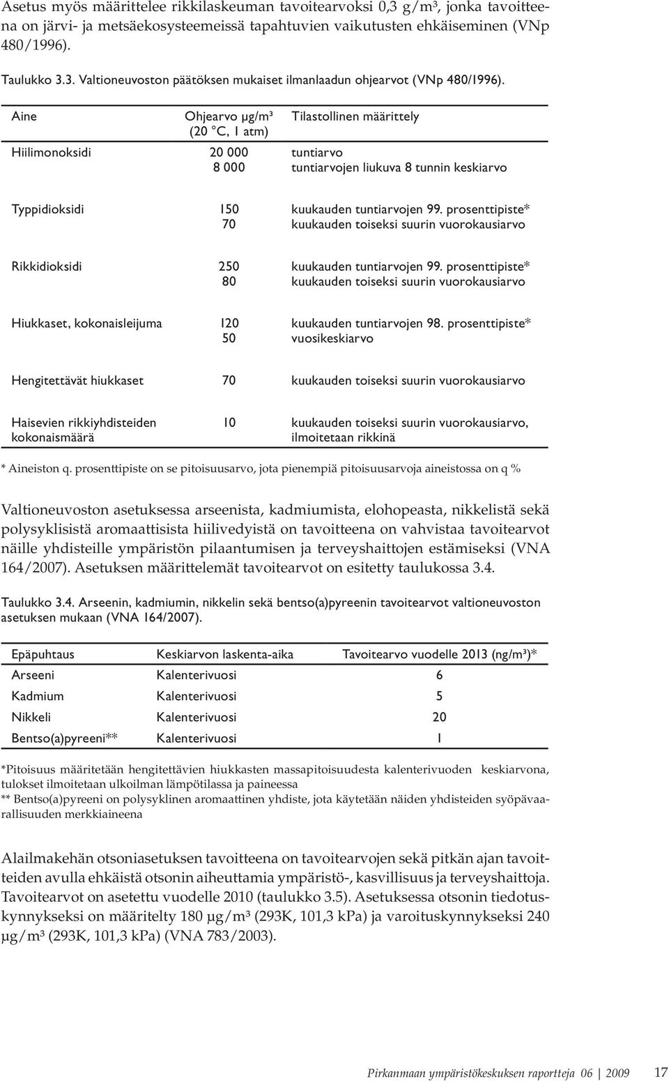 prosenttipiste* kuukauden toiseksi suurin vuorokausiarvo Rikkidioksidi 250 80 kuukauden tuntiarvojen 99.