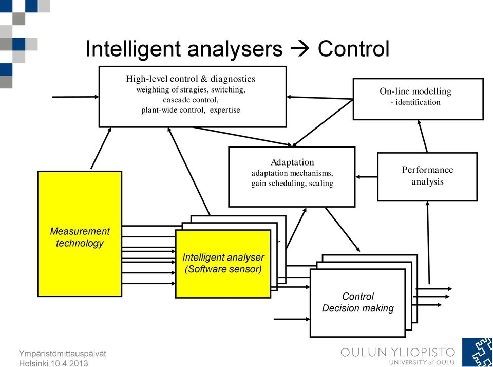 scaling Performance analysis Measurement technology Intelligent analyser Intelligent (Software analyser Intelligent