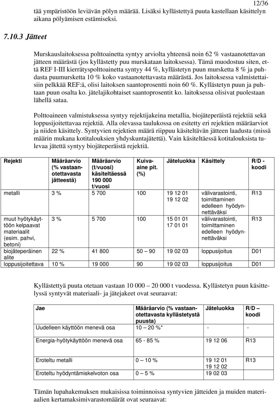 Tämä muodostuu siten, että REF I-III kierrätyspolttoainetta syntyy 44 %, kyllästetyn puun mursketta 8 % ja puhdasta puumursketta 10 % koko vastaanotettavasta määrästä.